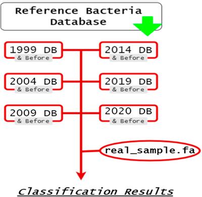 How Scalable Are Clade-Specific Marker K-Mer Based Hash Methods for Metagenomic Taxonomic Classification?